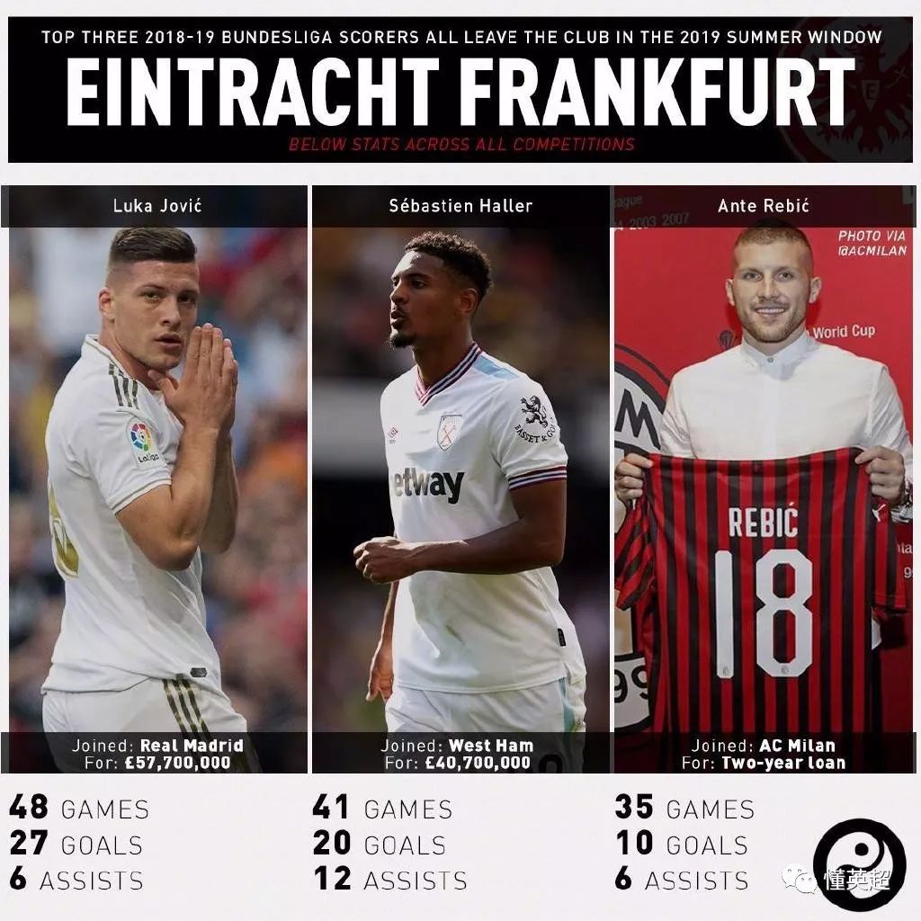 的真实状态 的真实状态